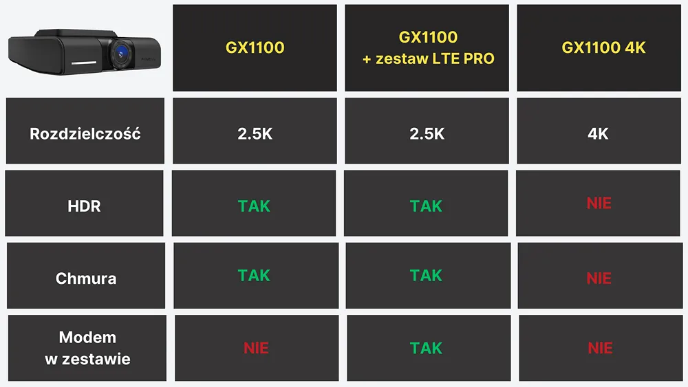 porównanie kamer samochodowych finevu